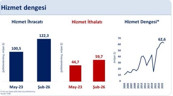Hizmet Dengesi Grafiği